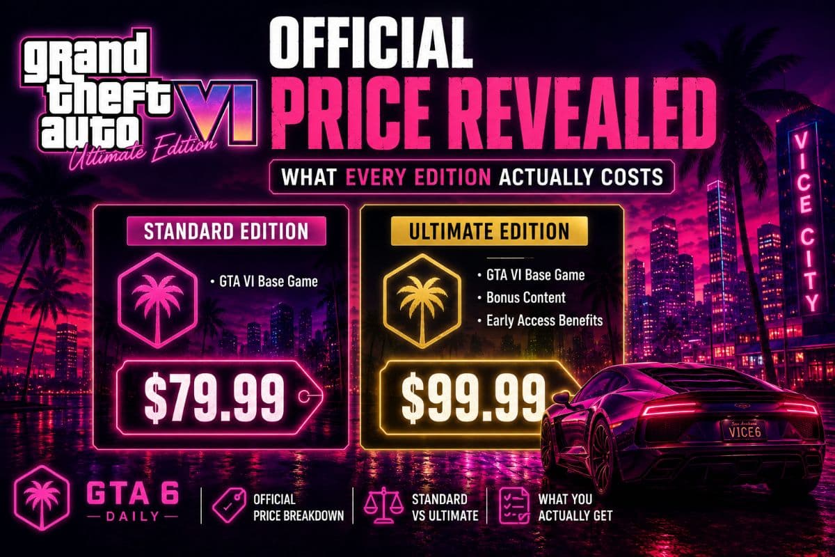 GTA 6 Official Price Revealed: What Every Edition Actually Costs by GTA6 Daily