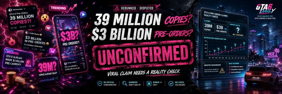 Did GTA 6 Already Sell 39 Million Copies? The Viral $3 Billion Pre-Order Claim Needs a Reality Check by GTA6 Daily