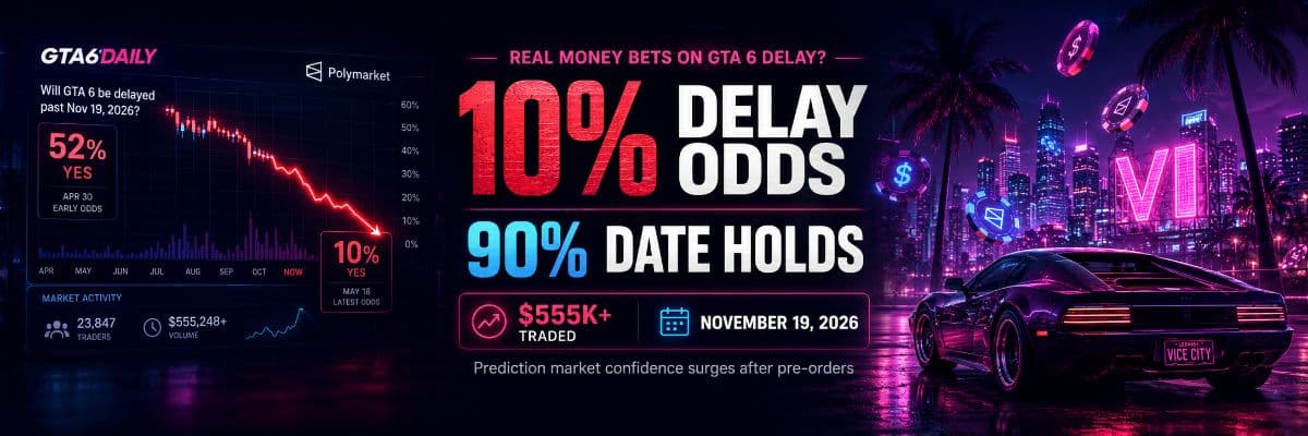 Real Money Is Now Betting on Whether GTA 6 Gets Delayed Again: Polymarket Odds Explained by GTA6 Daily