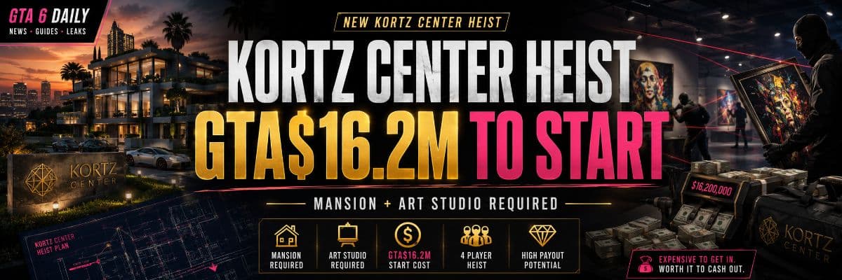 GTA Online's New Kortz Center Heist Costs GTA$16.2 Million to Start by GTA6 Daily